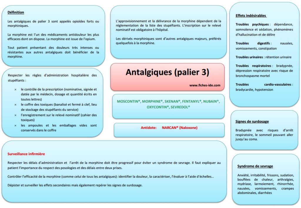 Antalgiques Palier 3 - Fiches IDE