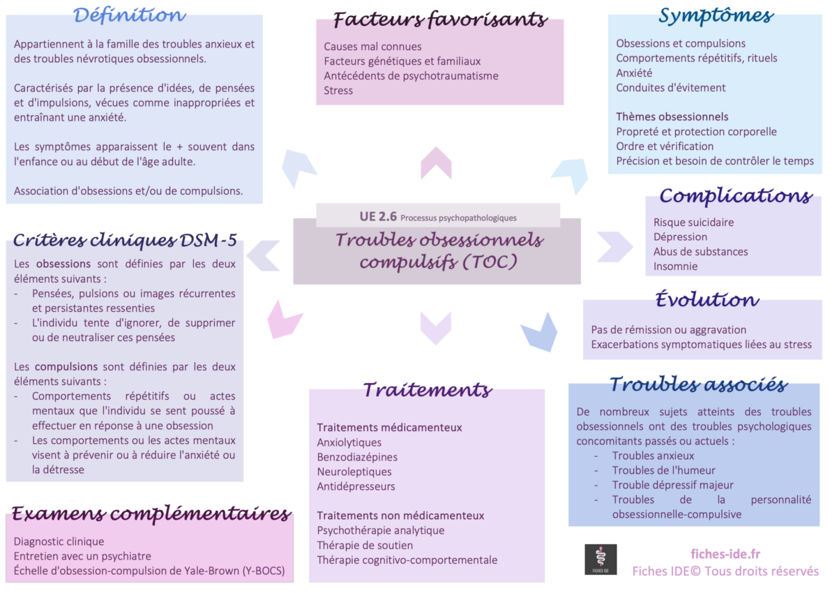 Troubles Obsessionnels Compulsifs Toc Fiches Ide