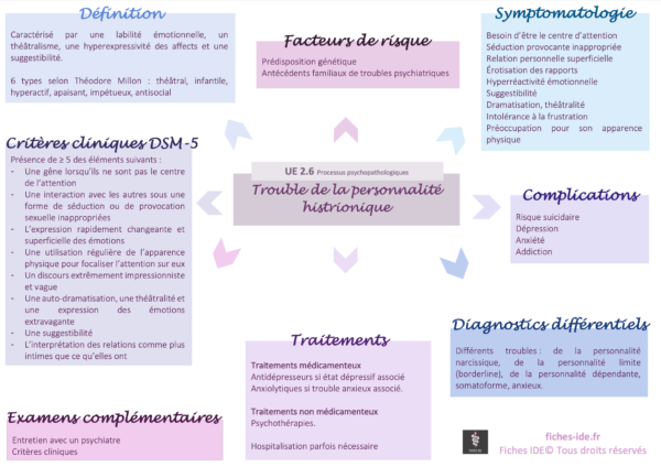 Trouble De La Personnalité Limite (borderline) - Fiches IDE